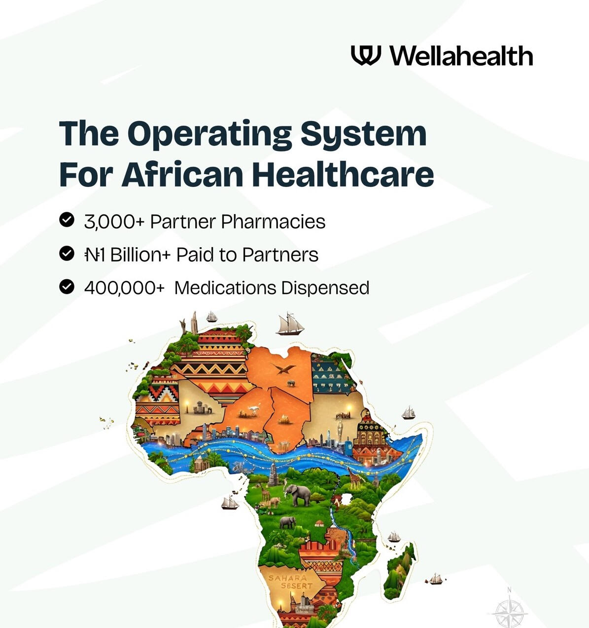 State of States' Health Insurance in Nigeria Mockup